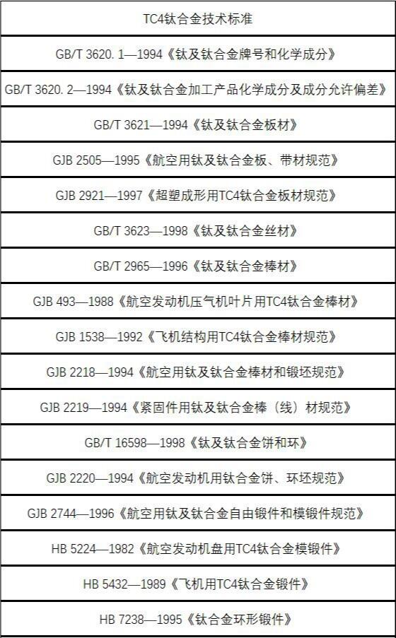 TC4钛合金技术标准 TC4钛合金材料性能、锻造、焊接加工工艺